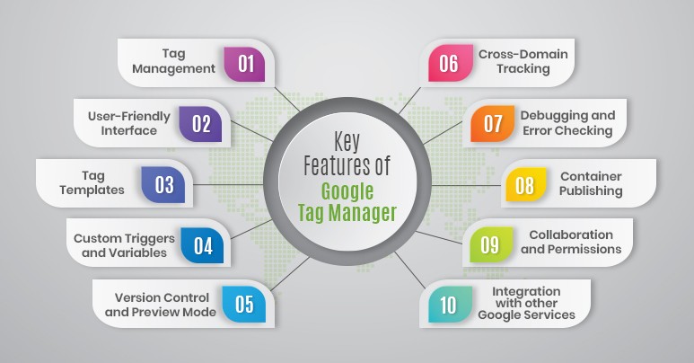 Get the Latest Google Tag Manager Updates | Wafi Media